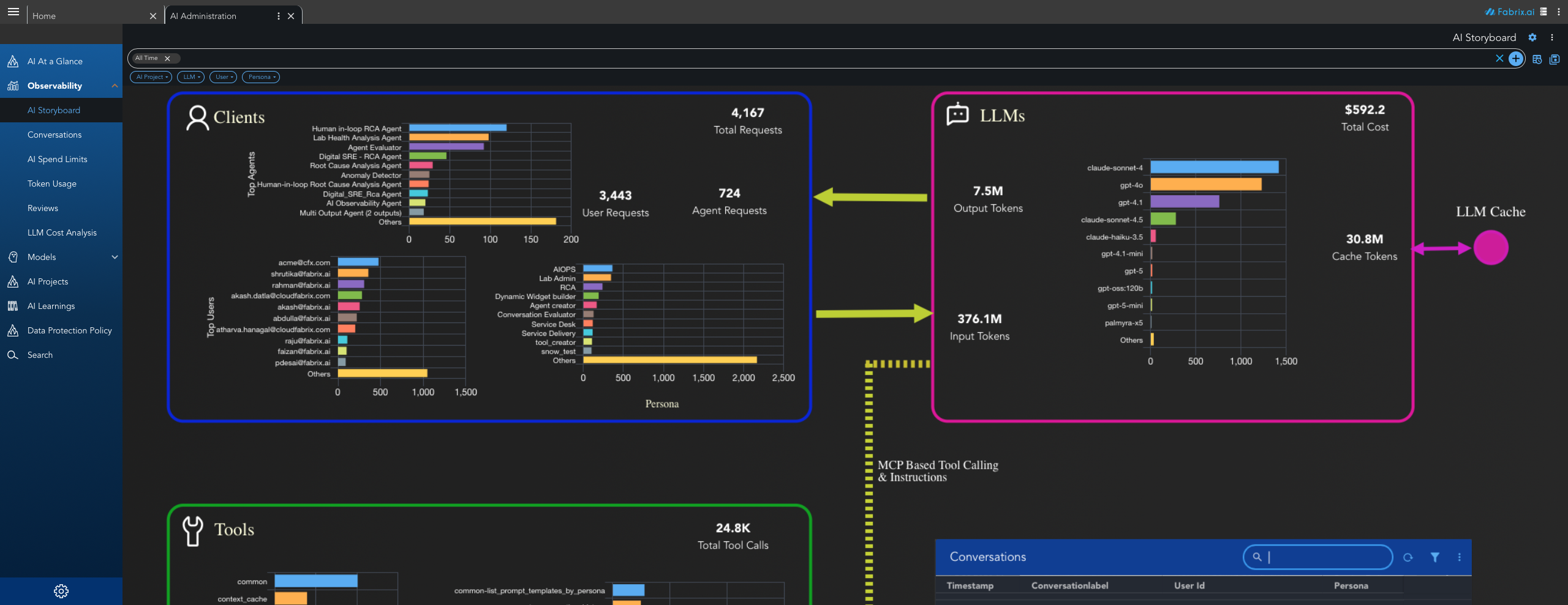 Observability Dashboard