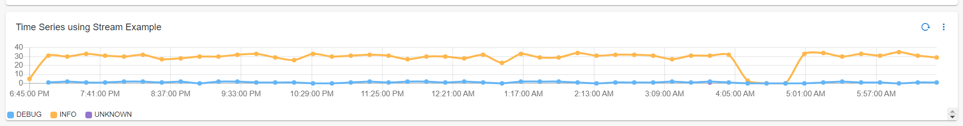 Dashboard_Line_Graph_chart