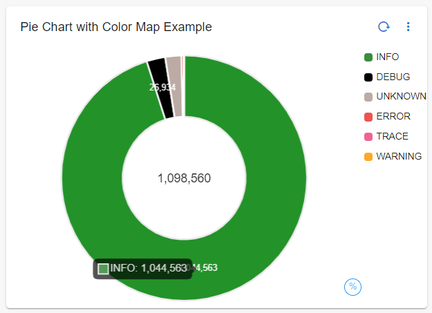 Dashboard_Pie_Chart_with_Color_Map_Example