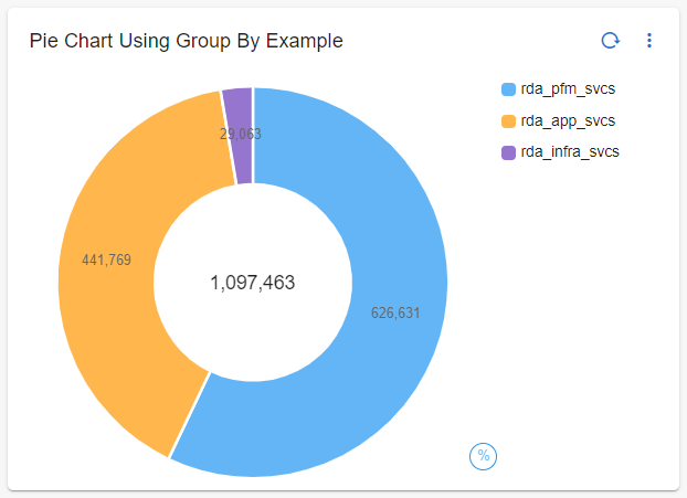PieChart_Group_By_Example