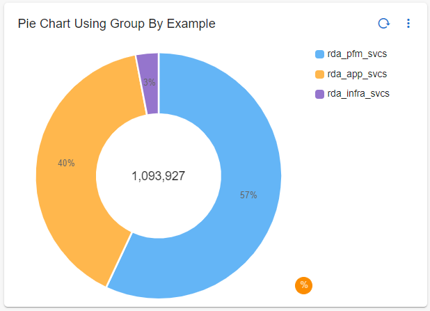 PieChart_Group_By_Example_Percentage