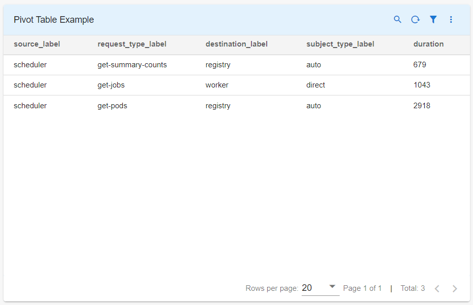 Dashboard_Pivot_Table_Example