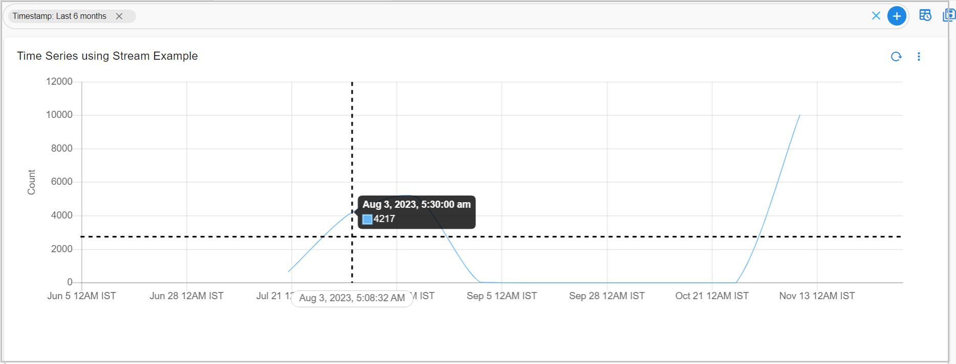 Dashboard_Auto_Interval