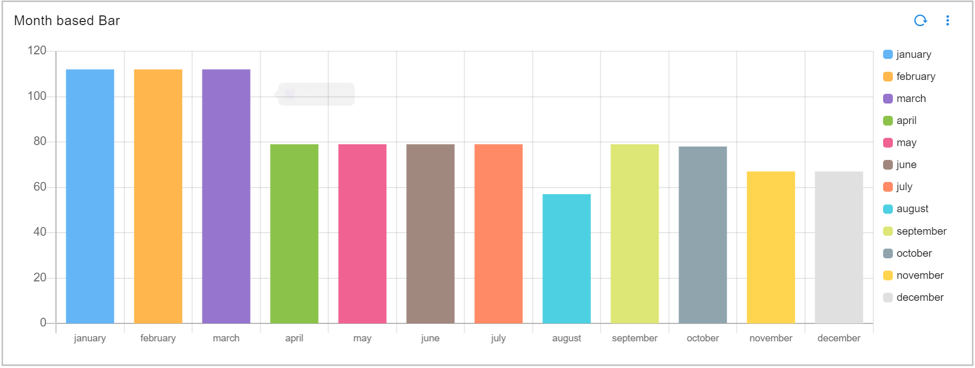 Dashboard_Barchart_Sorting_Type