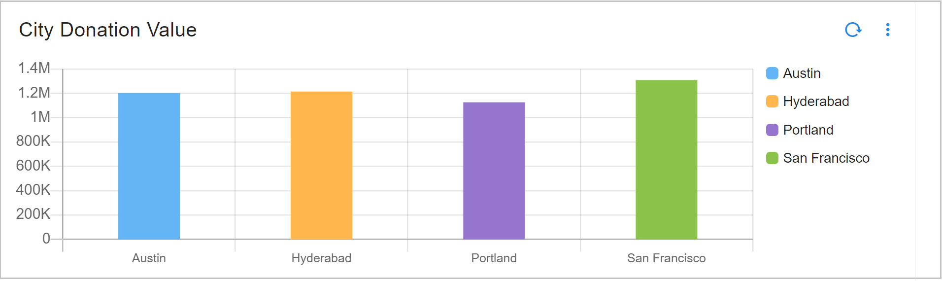 Dashboard_Compact_notation