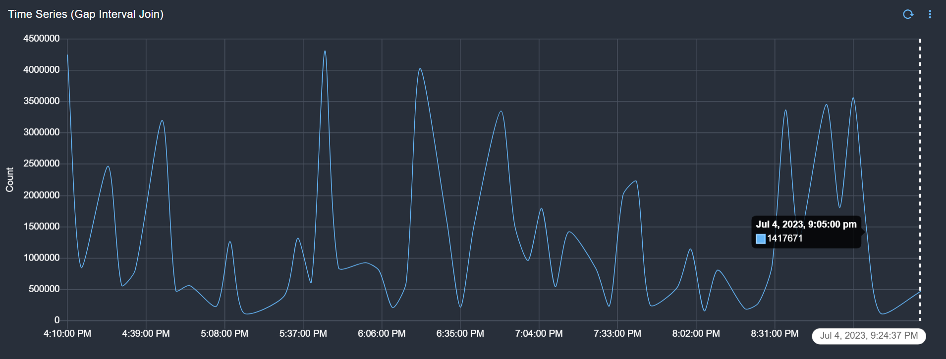 Dashboard_Join_Chart