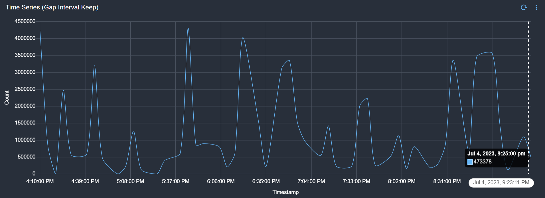 Dashboard_Keep_Chart