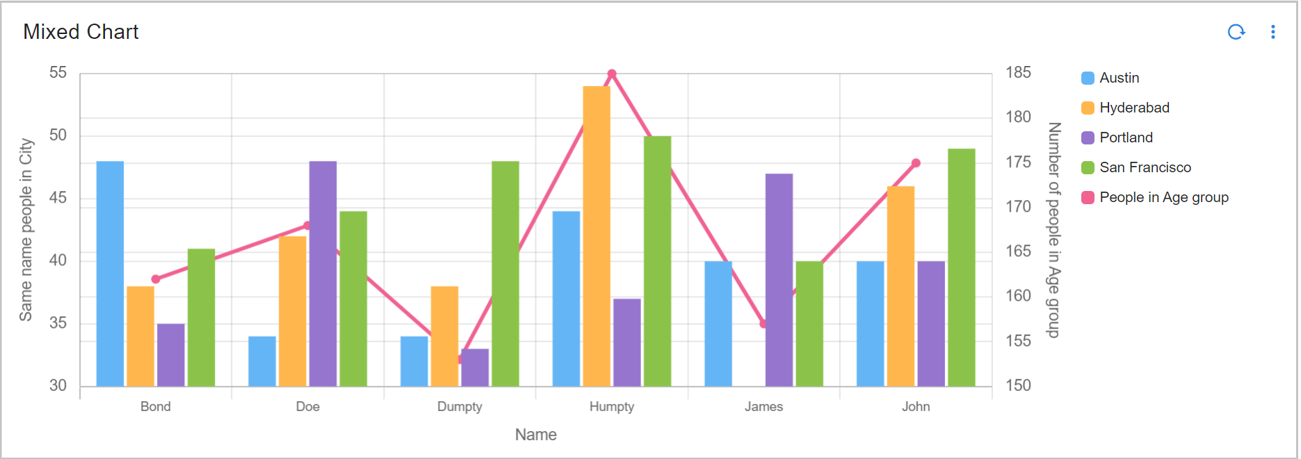 Dashboard_Mixed_Chart