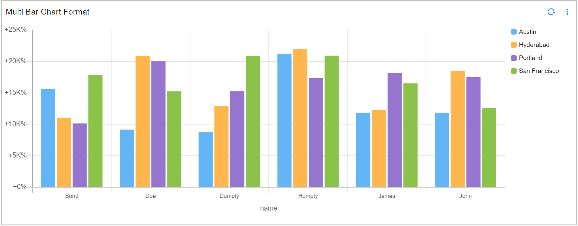 Dashboard_Multi_Bar_Formatting