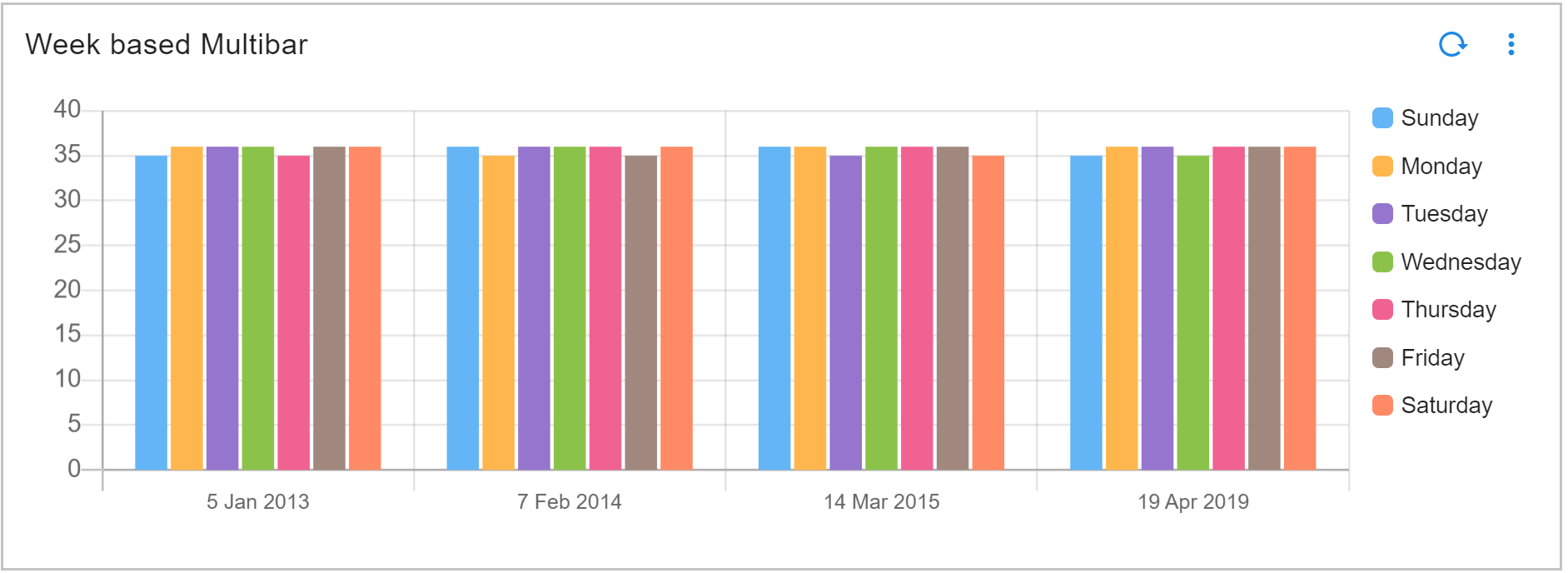 Dashboard_Multibar_Sorting_Type