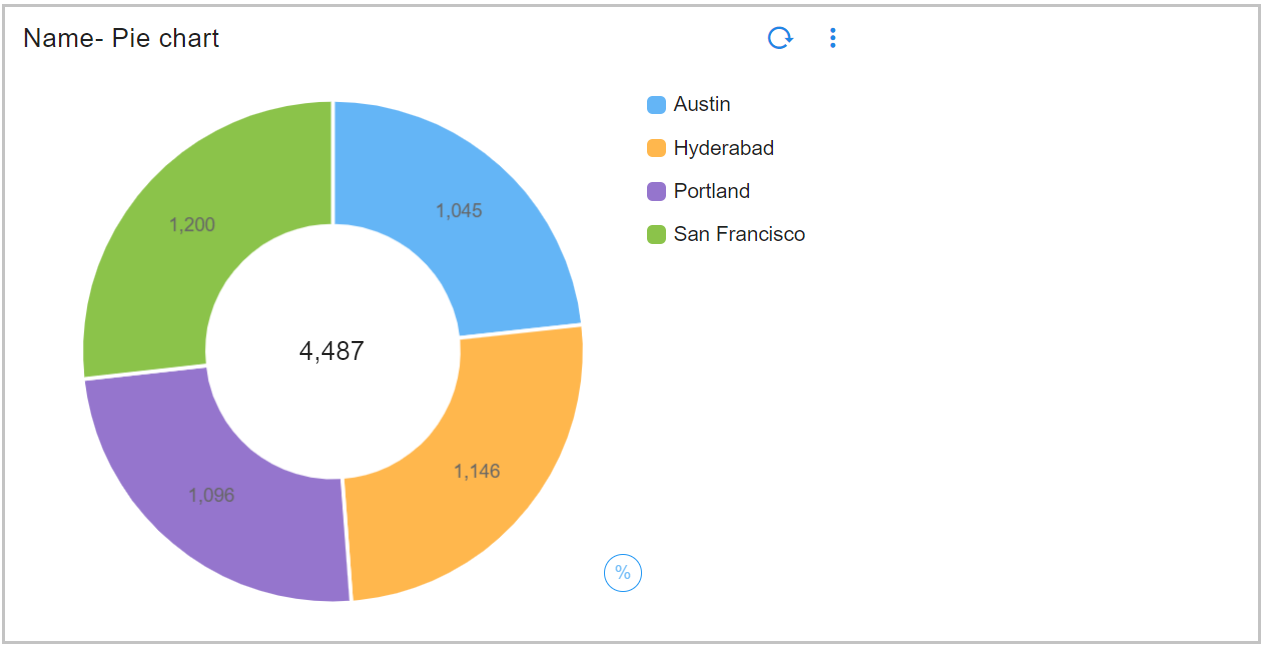 Piechart_Others_Spec_Pie