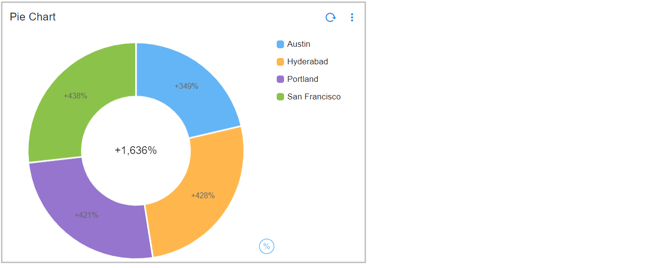 Piechart_Formatting Example