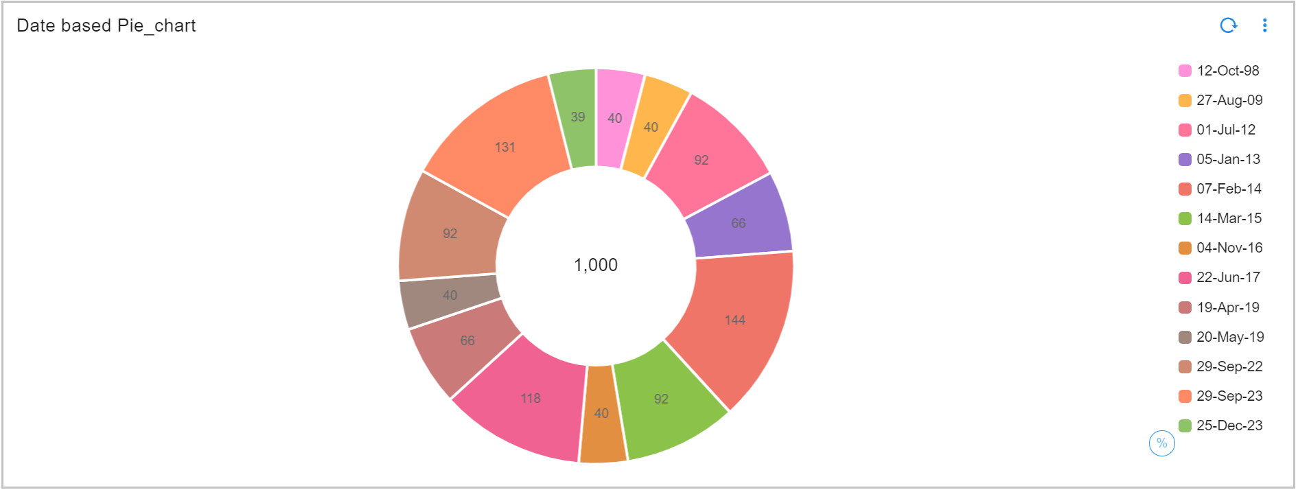 Piechart_Piechart_Sorting_Type