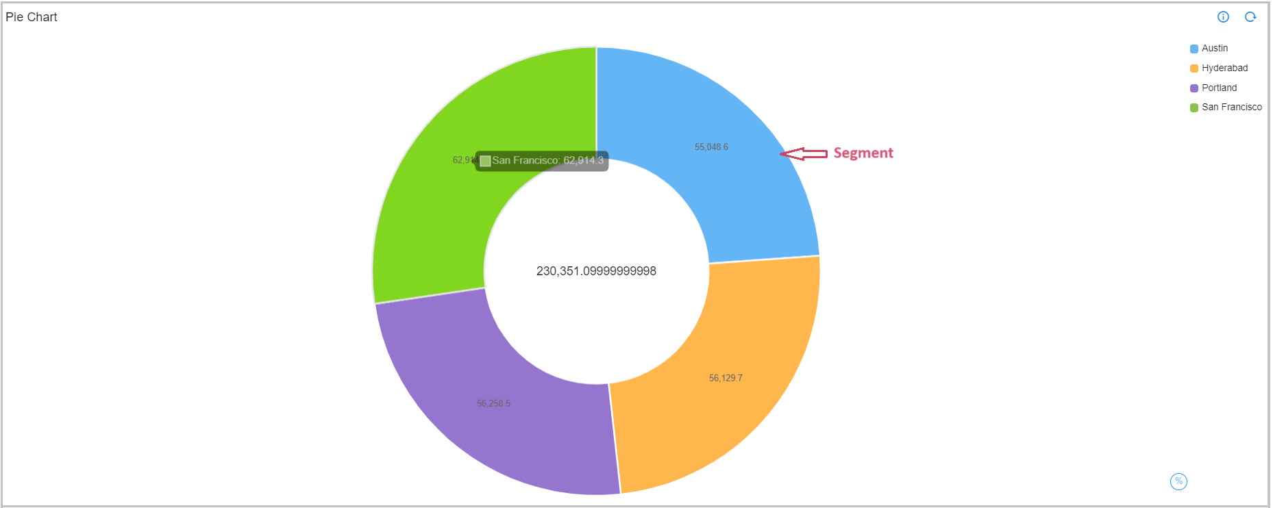 Piechart_ Segment