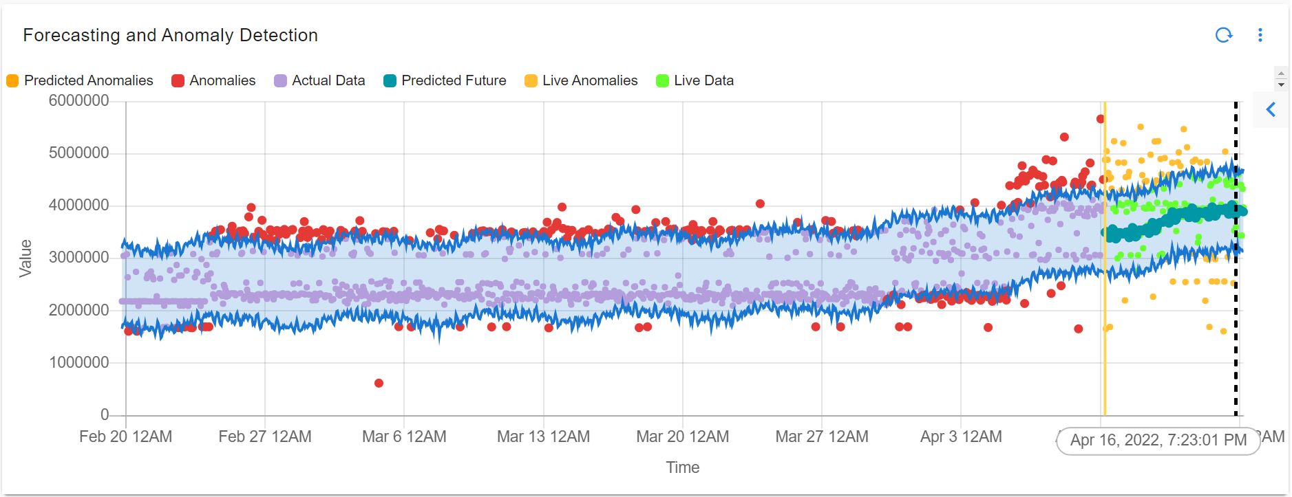 Dashboard_Shaded_Chart