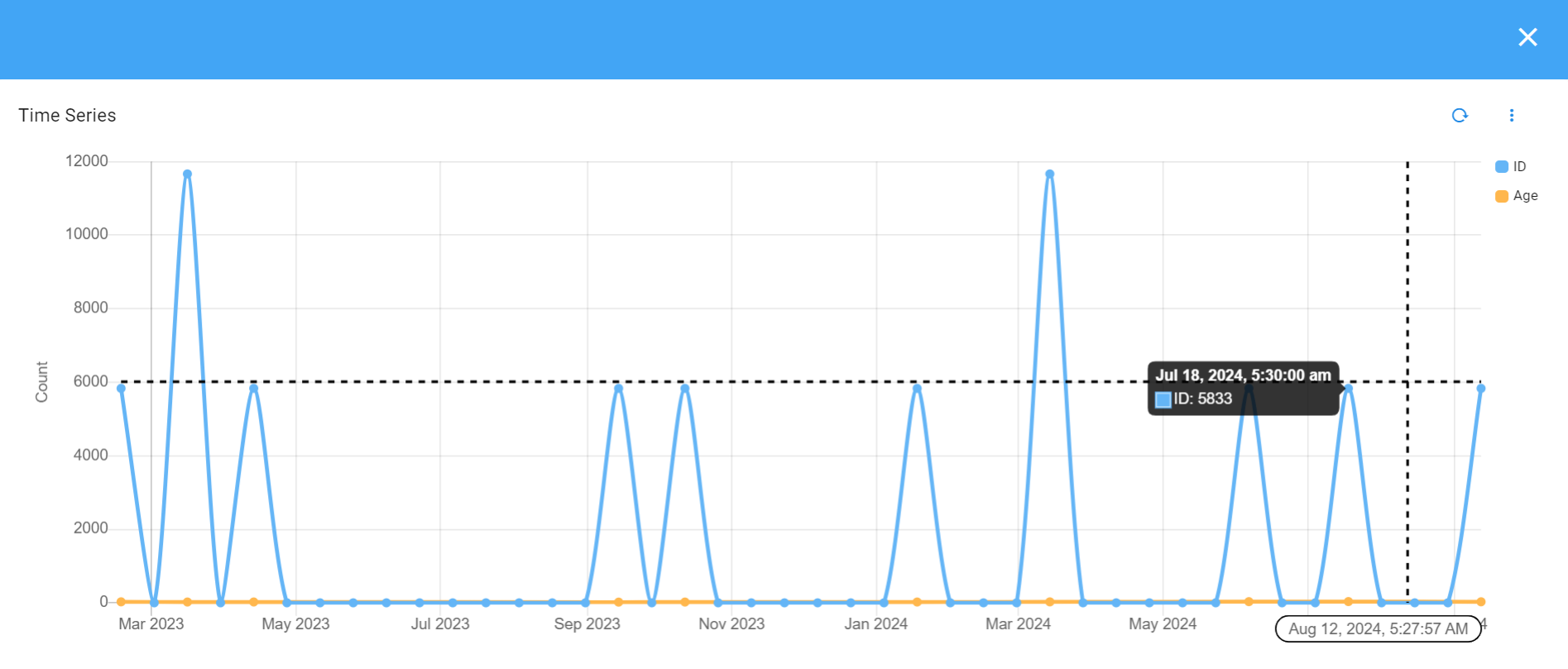 Timeseries Fulldata 1