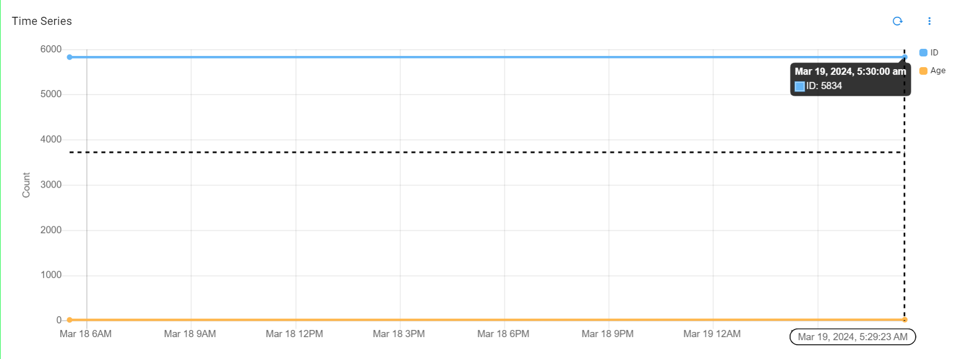 Timeseries Scenario