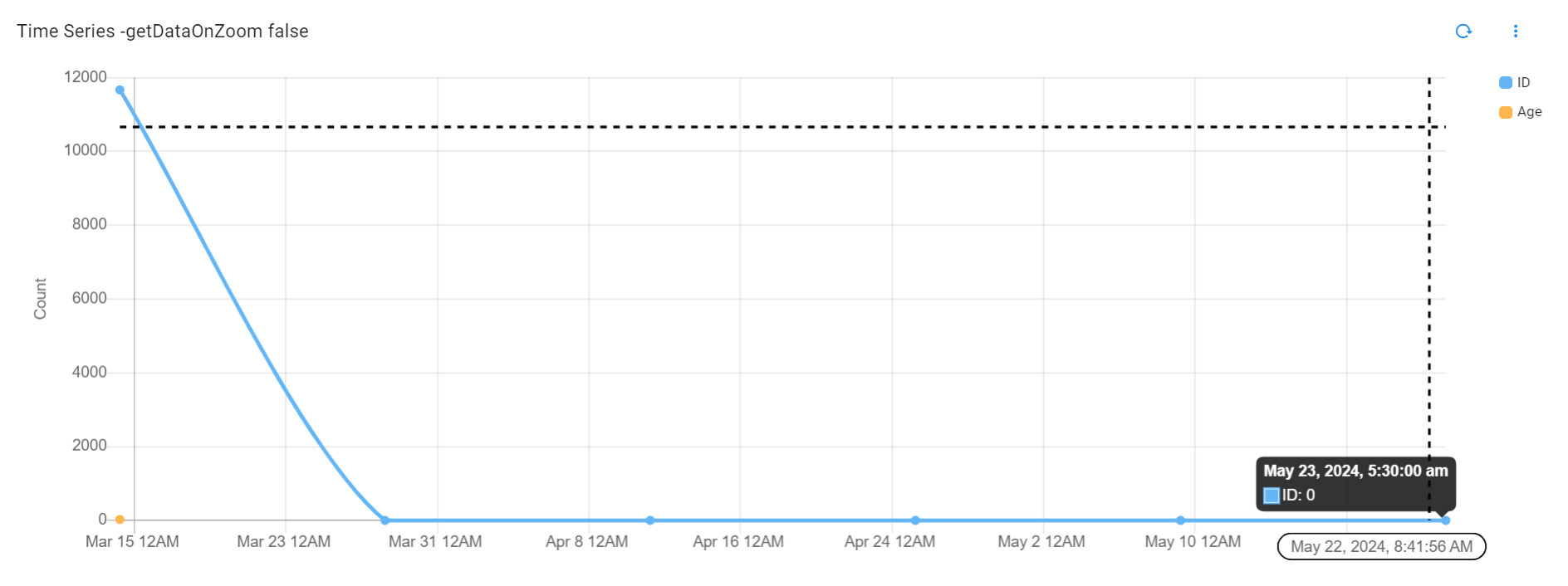 Timeseries Scenario