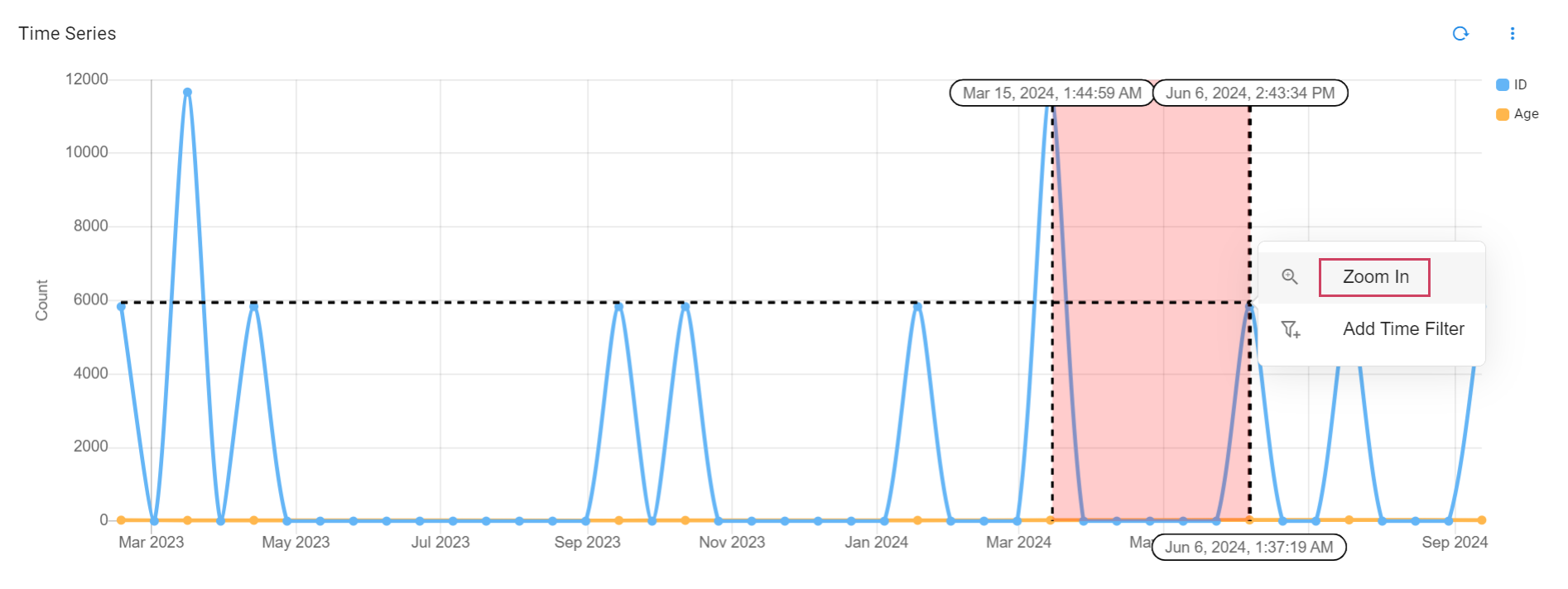 Timeseries Zoom