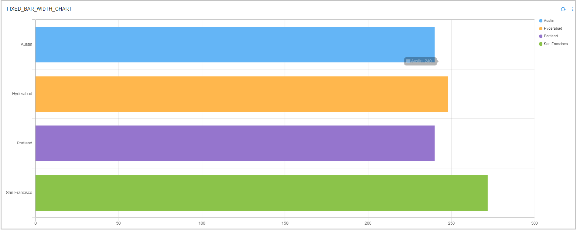 Dashboard_Width_chart