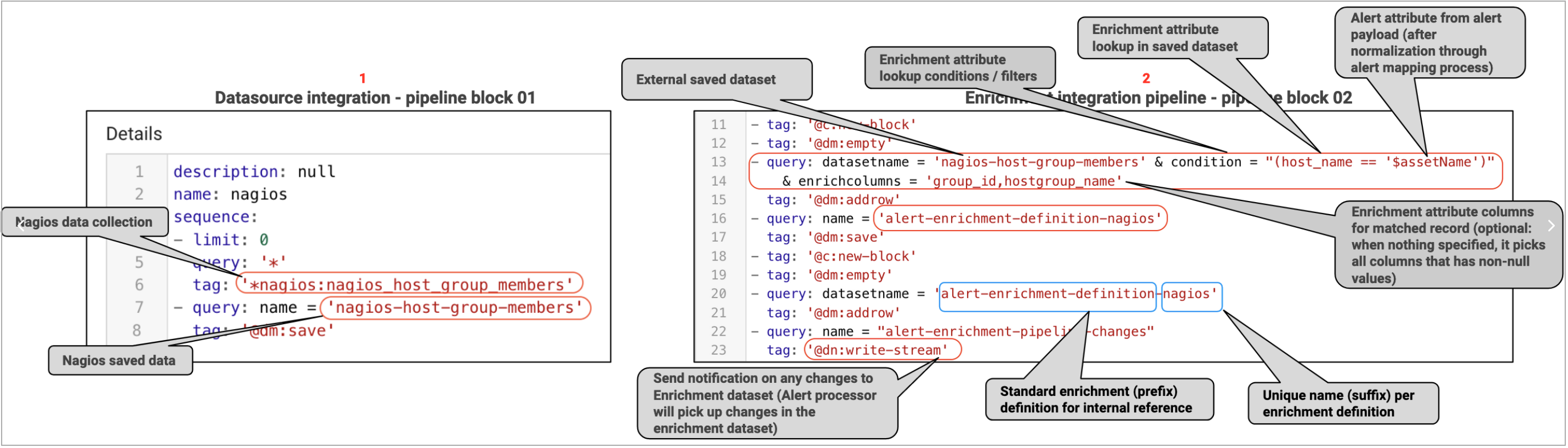 OIAAlertEnrichmentPipeline