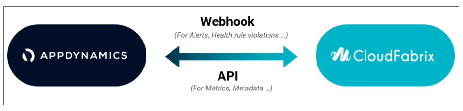 Appdynamics_Cloudfabrix