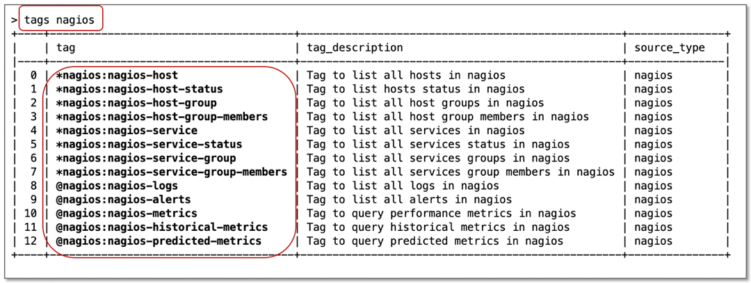 Nagios_Tags